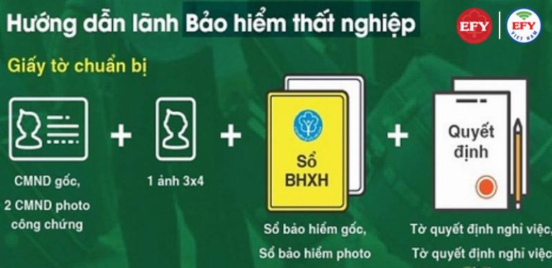 Hồ sơ bảo hiểm thất nghiệp