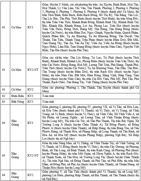 Bảng phân chia khu vực 2NT