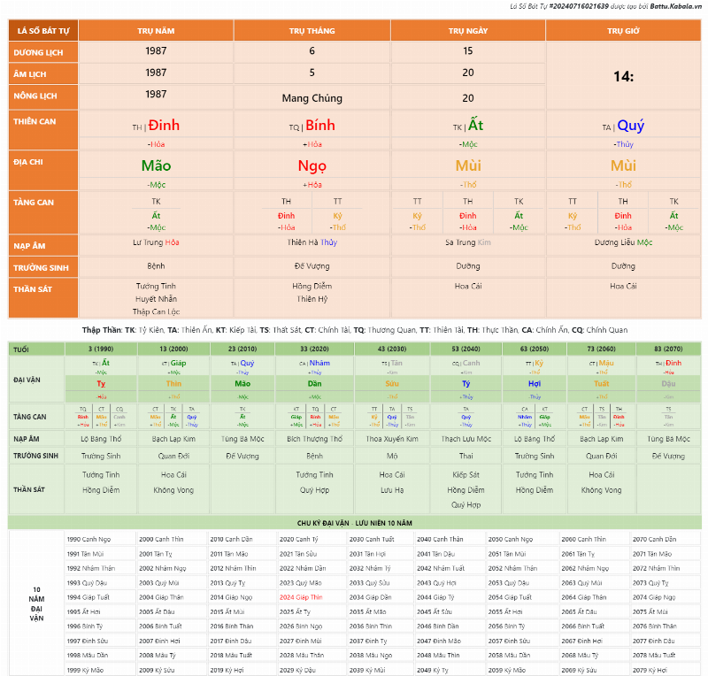 Lấy lá số tứ trụ miễn phí trên website