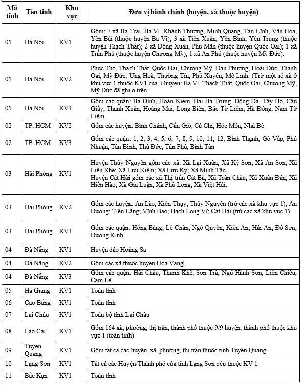 Phân chia khu vực tuyển sinh