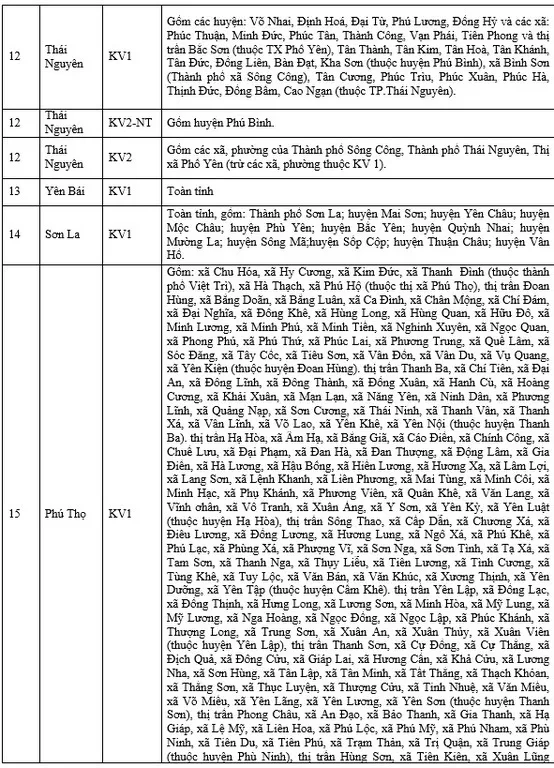 Phân chia KV miền Bắc