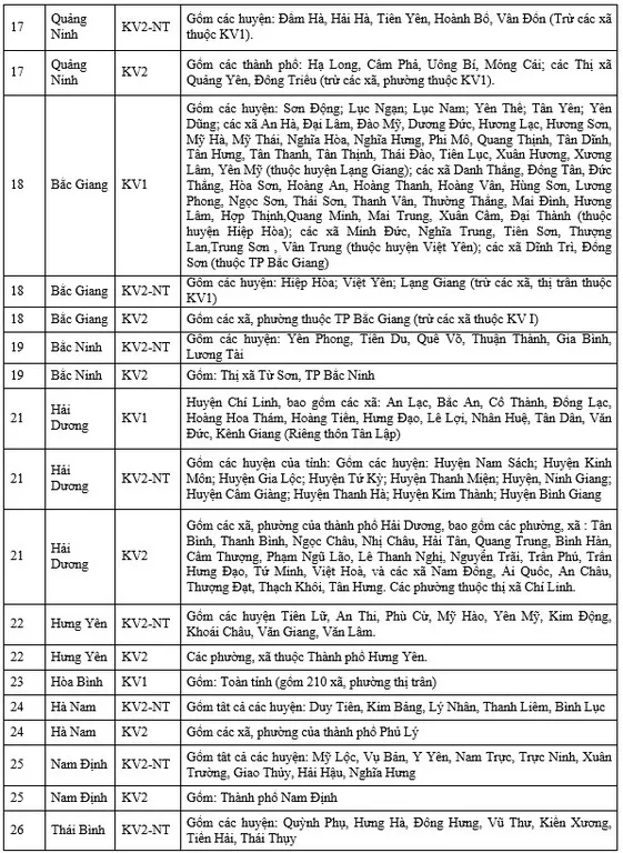 Phân chia KV miền Nam