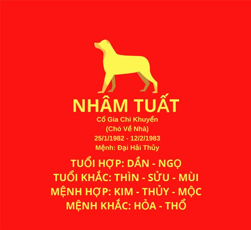 Sự nghiệp nữ Nhâm Tuất 1982