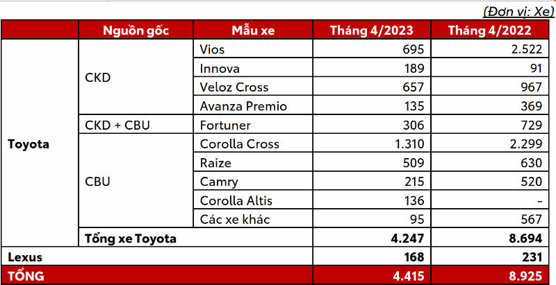 Lựa Chọn Xe Phù Hợp Tháng 4/2023