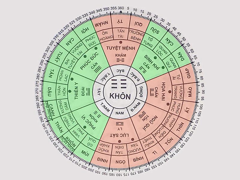 Sự nghiệp và tài lộc nam mạng tuổi Dần 1986