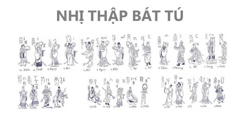 Nhị Thập Bát Tú Trong Phong Thủy