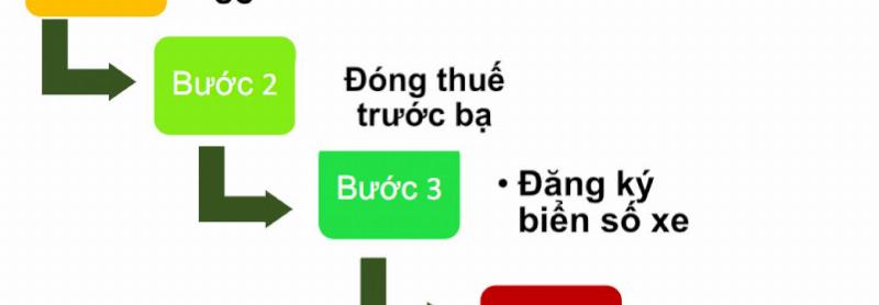 Thủ tục mua xe mới nhất