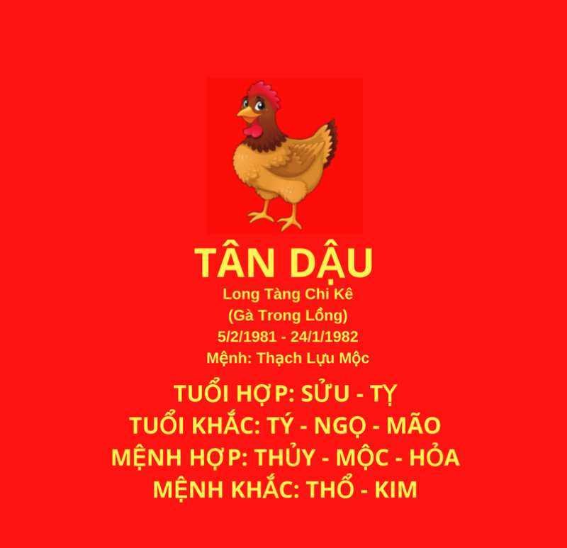 Tử vi Tân Dậu và các tuổi khác