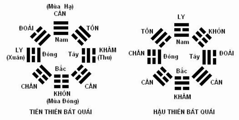 Ý Nghĩa Quẻ Bát Quái Đặt Tên