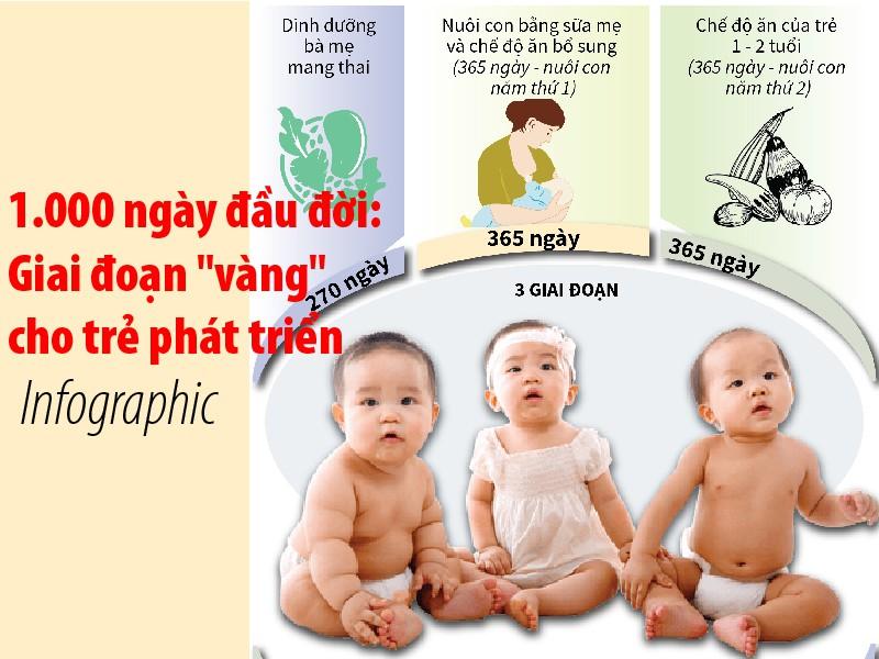 10000 ngày đầu đời