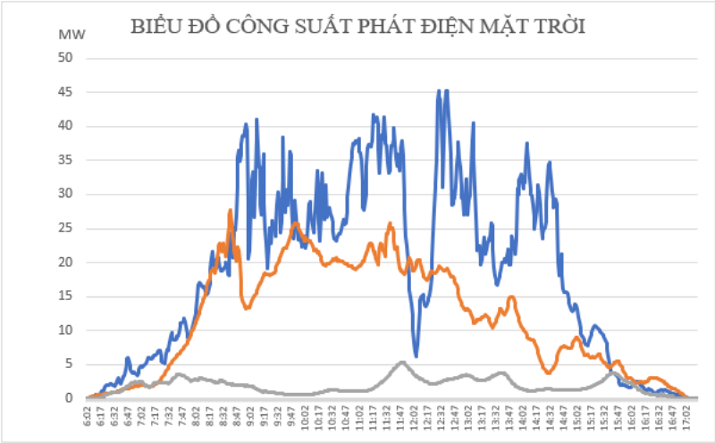 Ảnh hưởng của lưới điện phân phối