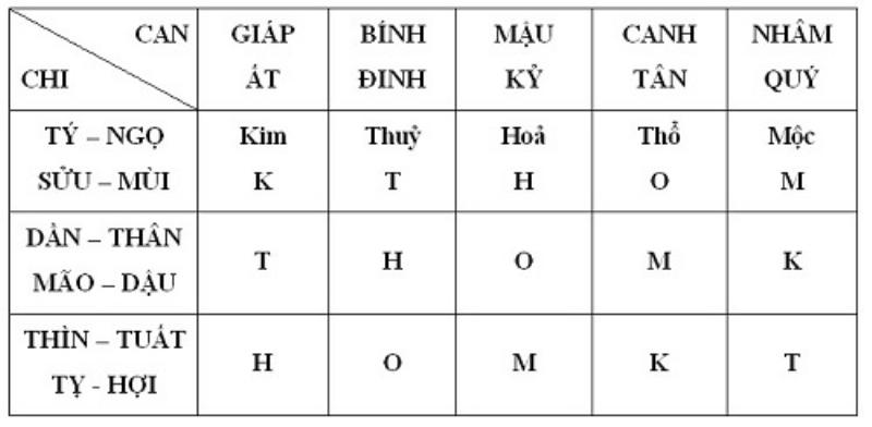 Áp Dụng Kiến Thức Ngày Tốt Xấu