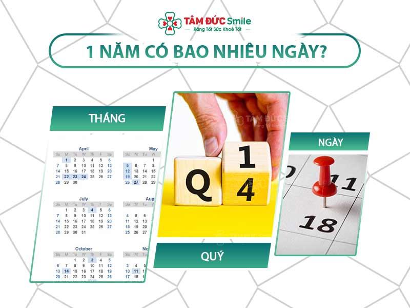 Năm nhuận và mối quan hệ giữa Trái Đất và Mặt Trời