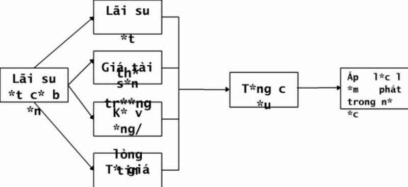 Ngân hàng nhà nước điều hành nền kinh tế