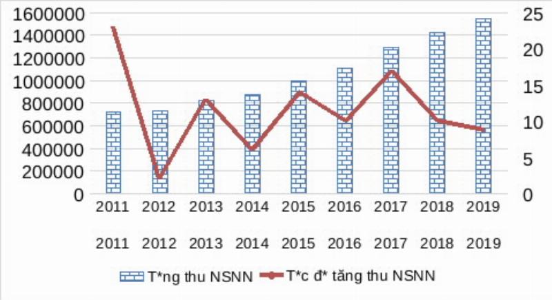 Phân tích chi tiết giải đặc biệt 2019