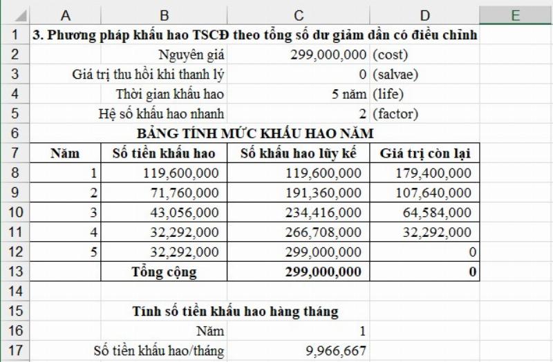 Cách tạo bảng kết quả theo tổng trong Excel