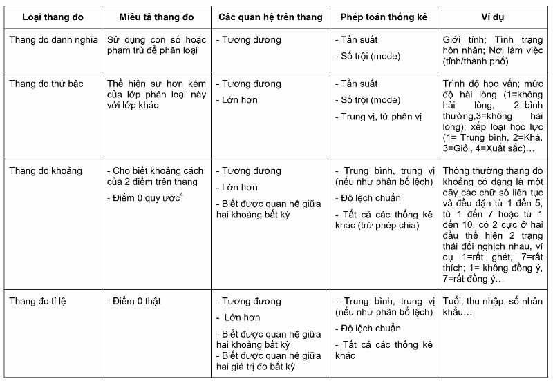 Những lưu ý quan trọng khi thống kê bảng đặc biệt tháng