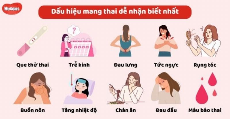 Xác định Thứ Bảy Tuần Sau