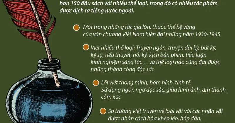 Ảnh Hưởng Cung Mệnh đến Viết Văn