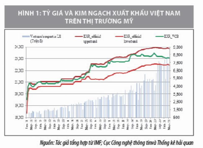 Hóa Giải Ảnh Hưởng Tiêu Cực Của Tỷ Giá Biến Động