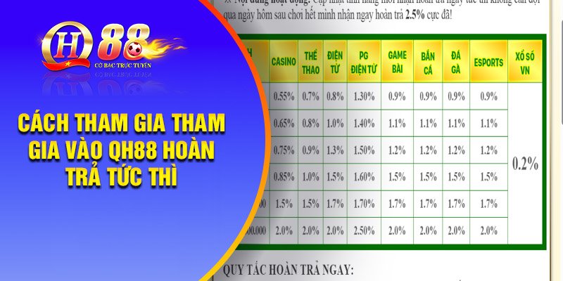 Hướng dẫn cách tham gia tham gia vào QH88 hoàn trả tức thì tại nhà cái